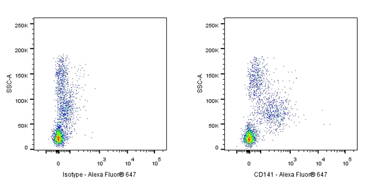 Mouse Anti-Human CD141 Antibody (S-2870)