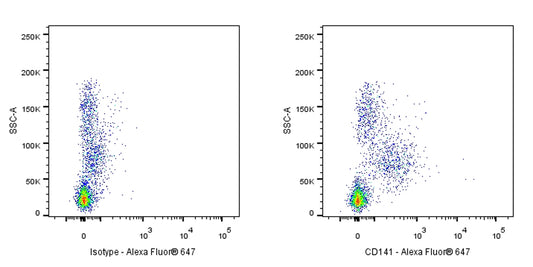 Mouse Anti-Human CD141 Antibody (S-2870)