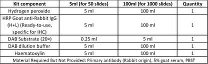 Anti-Rabbit HRP-DAB IHC detection kit