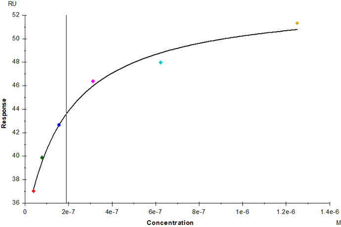 FGF-R2 (IIIb) His Tag Protein, Human