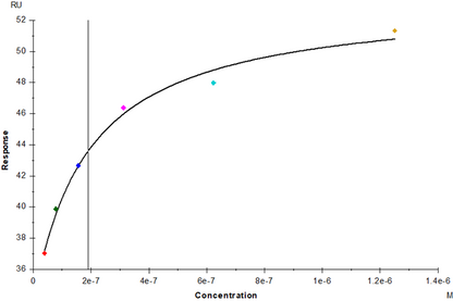 FGF-R2 (IIIb) His Tag Protein, Human
