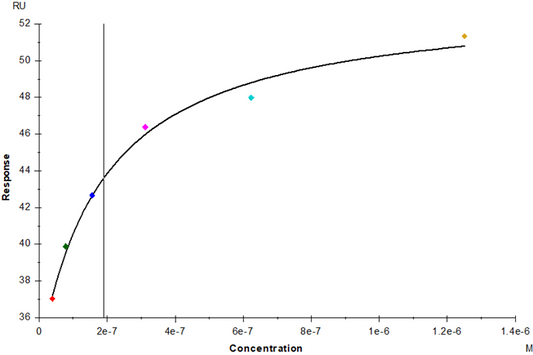 FGF-R2 (IIIb) His Tag Protein, Human