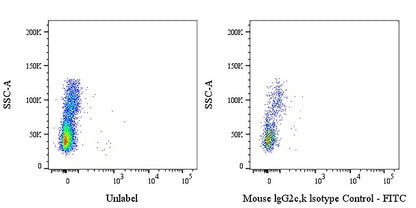 FITC Mouse IgG2c, k Isotype Control Antibody (S-4245)