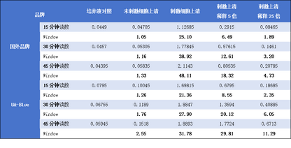 UA-Blue SEAP Detection Kit