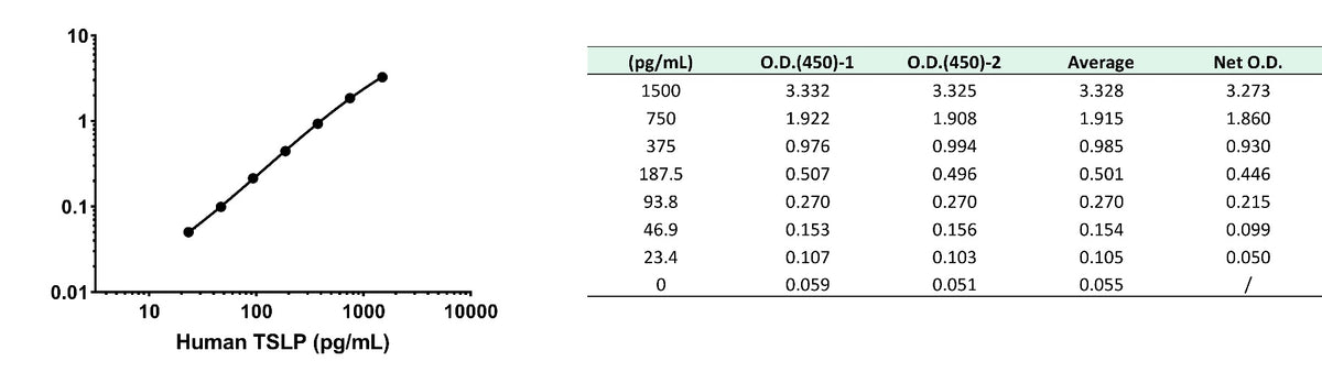 Human TSLP OneStep ELISA Kit