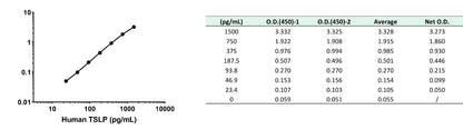 Human TSLP OneStep ELISA Kit