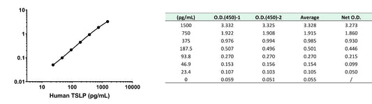 Human TSLP OneStep ELISA Kit