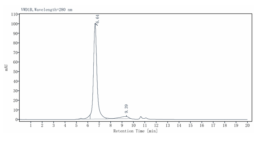 Biotinylated VEGF-R1/Flt-1 His&Avi Tag Protein,  Human