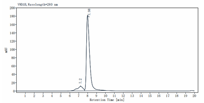 CKS1 GST Tag Protein, Human