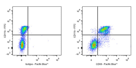 Pacific Blue Mouse Anti-Human CD68 Antibody (Y1/82A)