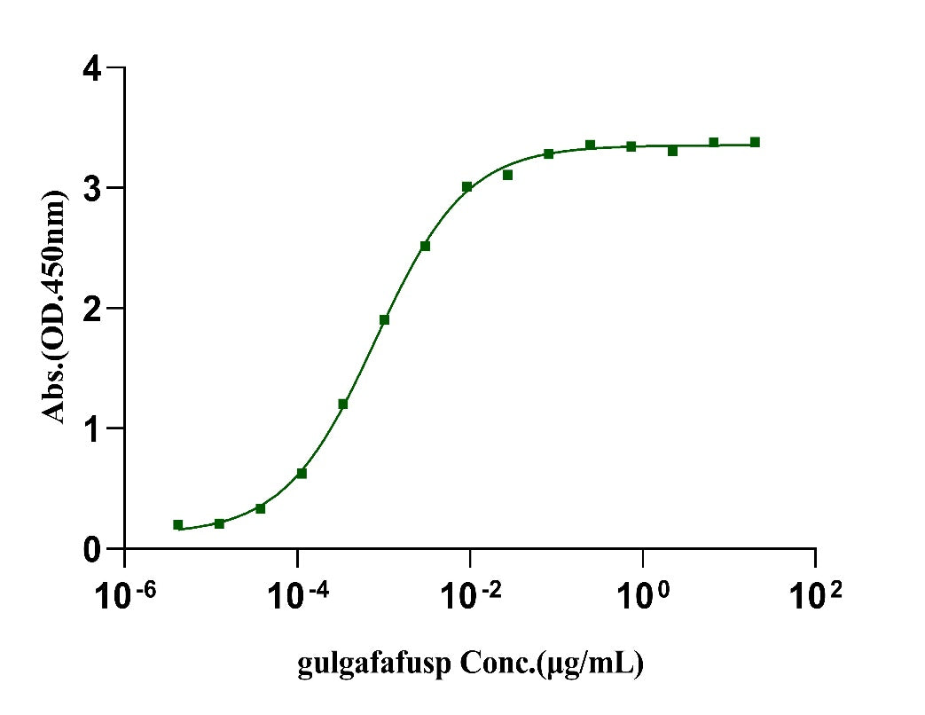 Non-biotinylated GLP-1R His&Avi Tag, Human