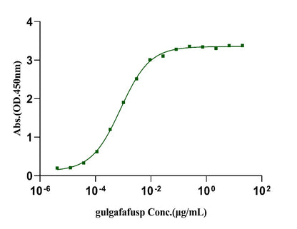 Non-biotinylated GLP-1R His&Avi Tag, Human
