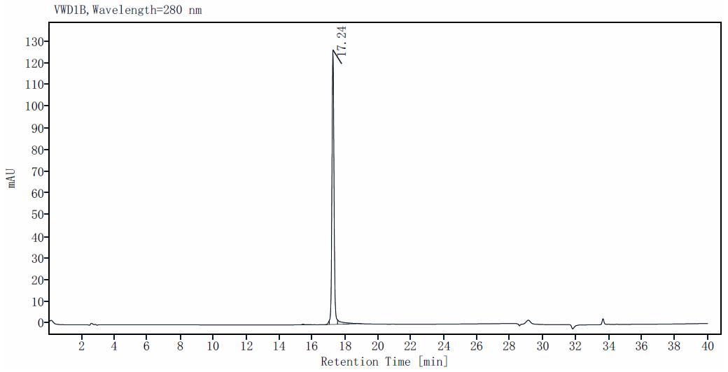 LIGHT/TNFSF14 Protein, Human