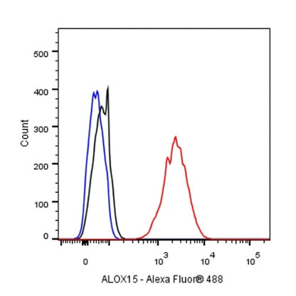 ALOX15 Recombinant Rabbit mAb (S-R308)