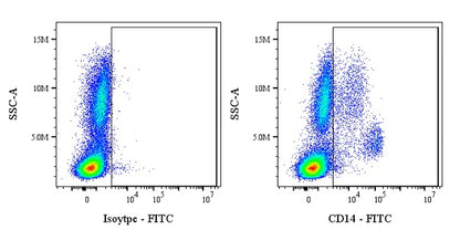 FITC Mouse Anti-Human CD14 Antibody (S-631-50)