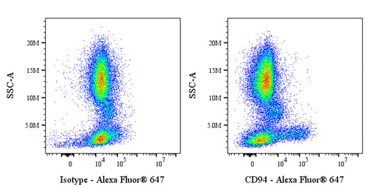Alexa Fluor® 647 Rabbit anti-Human CD94 Antibody (S-2616-17)