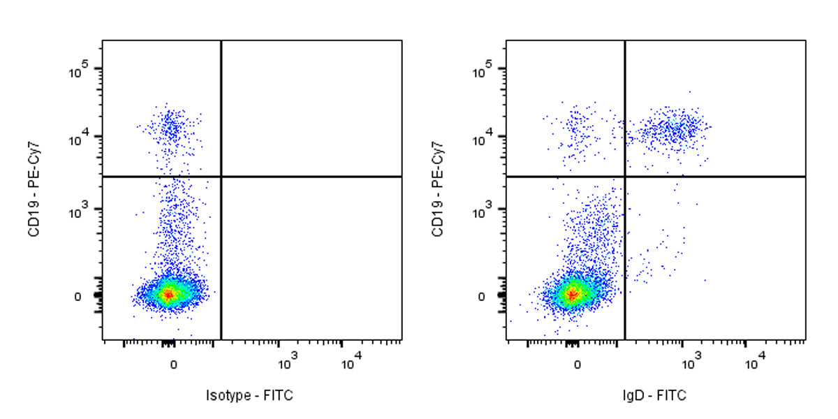 FITC Mouse Anti-Human IgD Antibody (IA6-2)