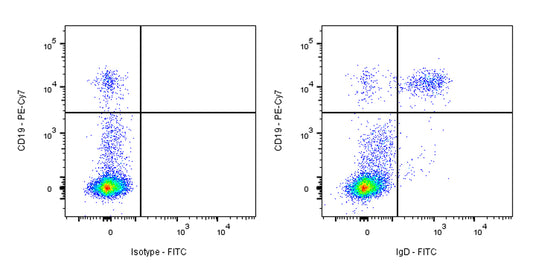FITC Mouse Anti-Human IgD Antibody (IA6-2)
