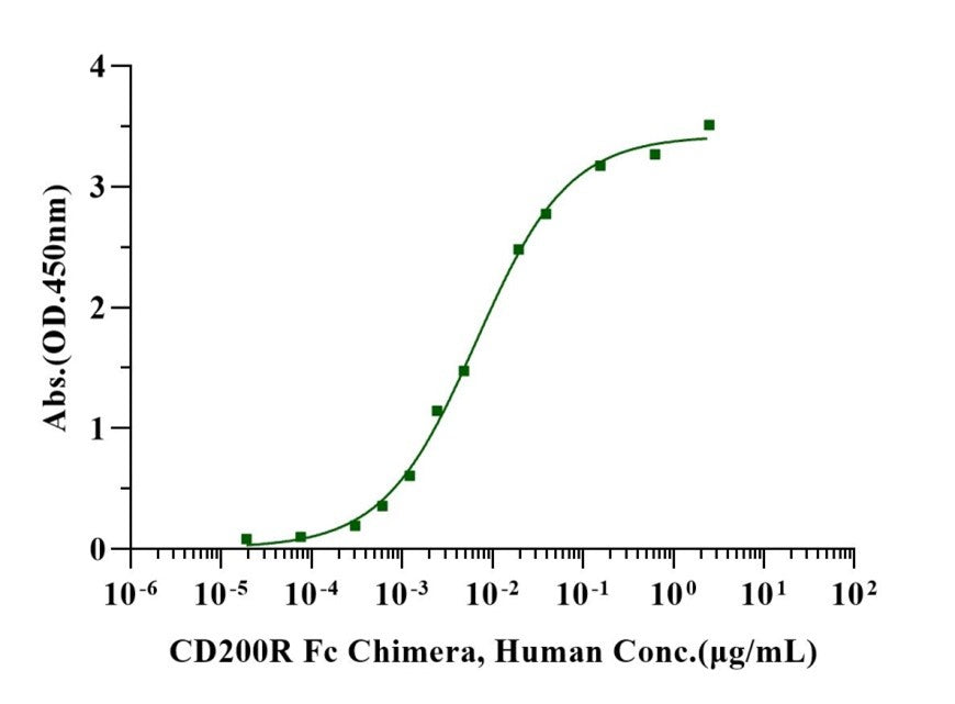 CD200 His Tag Protein, Human