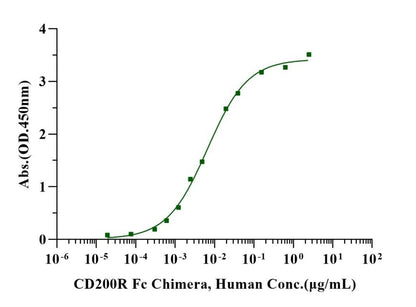 CD200 His Tag Protein, Human