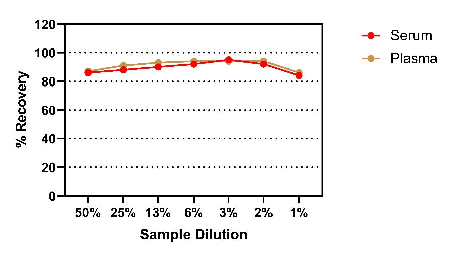 Human IL-21 Serum & Plasma Onestep ELISA Kit