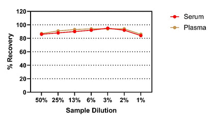 Human IL-21 Serum & Plasma Onestep ELISA Kit