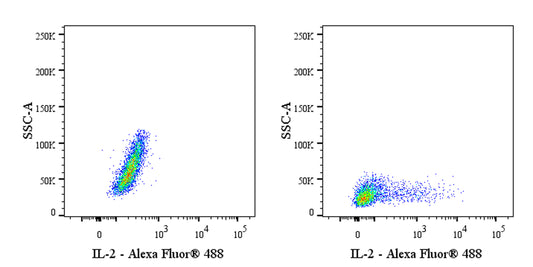 Alexa Fluor® 488 Rabbit Anti-Mouse IL-2 Antibody (S-2117-6)