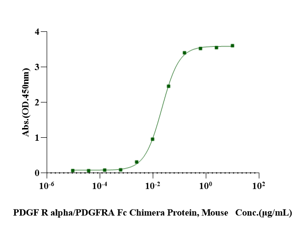PDGF-BB Protein, Rat