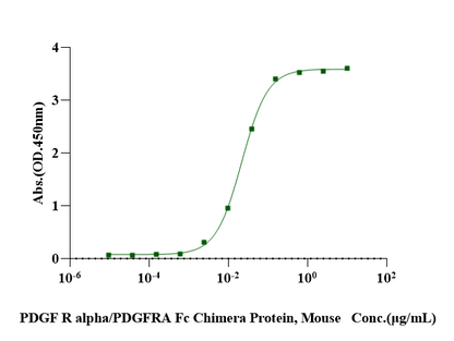 PDGF-BB Protein, Rat