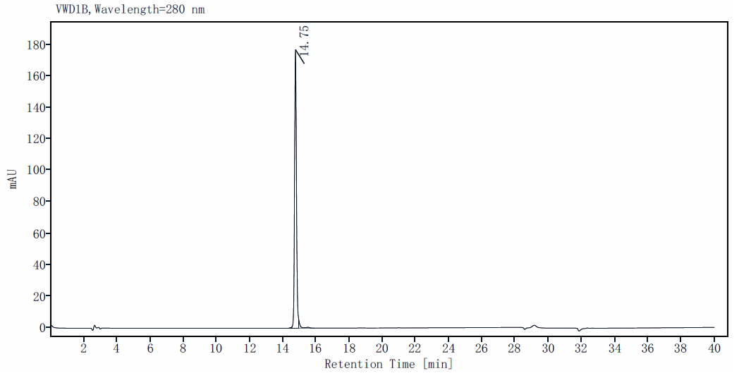 FGF-17 Protein, Mouse