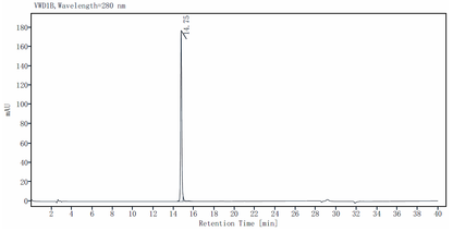 FGF-17 Protein, Mouse