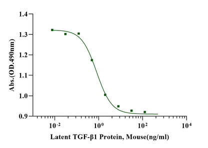 Latent TGF-β1 Protein, Mouse