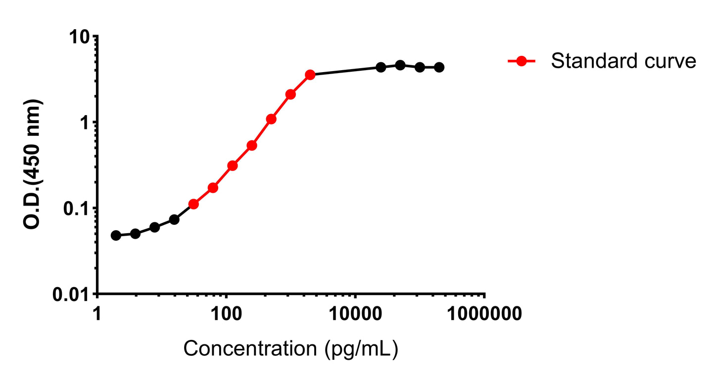Mouse Complement C3a OneStep ELISA Kit