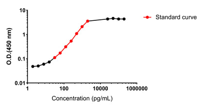 Mouse Complement C3a OneStep ELISA Kit