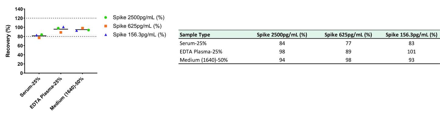 Human FGF-21 OneStep ELISA Kit
