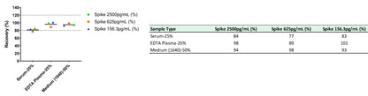 Human FGF-21 OneStep ELISA Kit