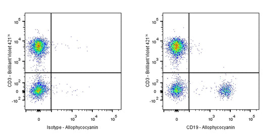 APC Mouse Anti-Human CD19 Antibody (S-R503-2)