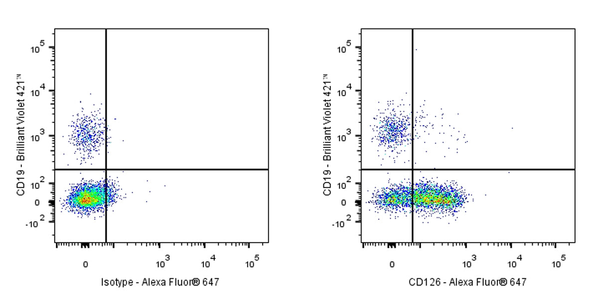 Mouse Anti-Human CD126 Antibody (S-2897)