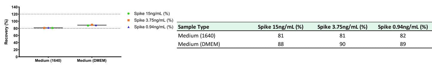 Human IgG3 OneStep ELISA Kit