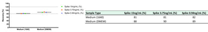 Human IgG3 OneStep ELISA Kit