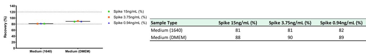 Human IgG3 OneStep ELISA Kit