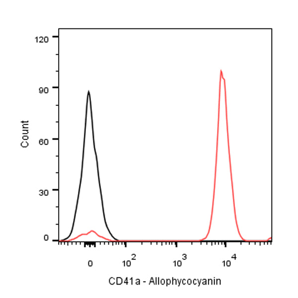 APC Mouse Anti-Human CD41a Antibody (HIP8)
