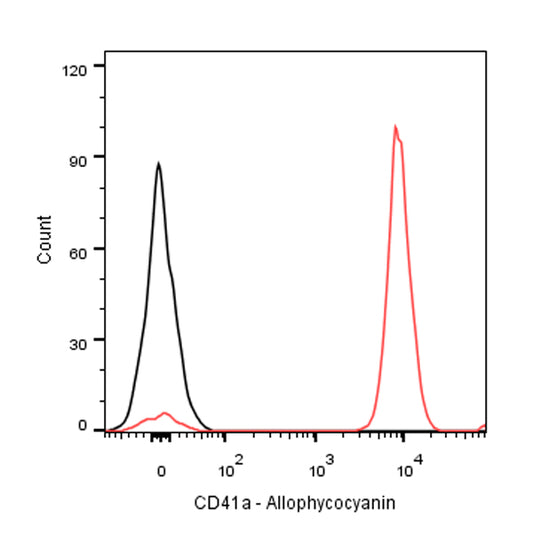 APC Mouse Anti-Human CD41a Antibody (HIP8)