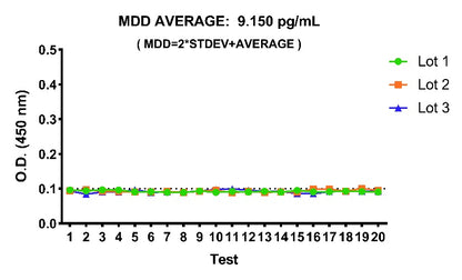 Human IL-6 OneStep ELISA Kit