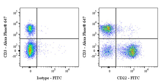 FITC Mouse Anti-Mouse CD22 Antibody (Cy34.1)