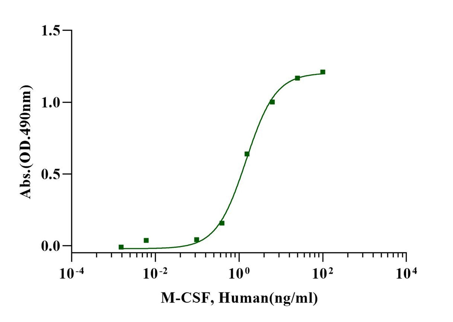 M-CSF Protein, Human