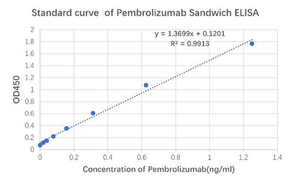 Anti-Pembrolizumab Recombinant Rabbit mAb (SDT-825-21)