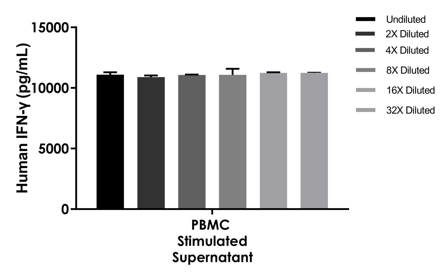 Human IFN-γ (Culture Media) HS ELISA Kit