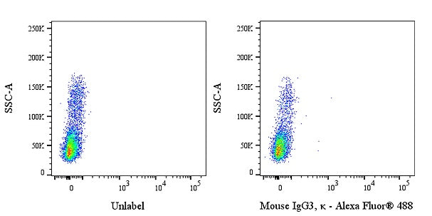 Mouse IgG3, κ Isotype Control (S-4438)