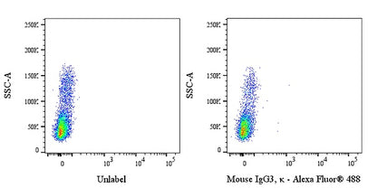 Mouse IgG3, κ Isotype Control (S-4438)